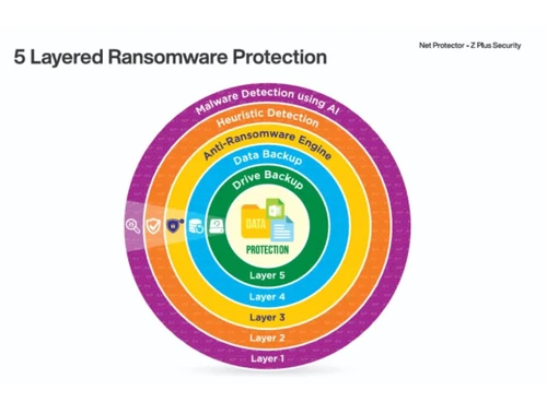 Net Protector Z Plus Security malware