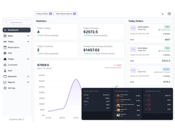 TableCore dashboard