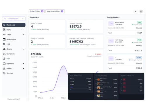 TableCore dashboard
