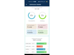Classbot admin details