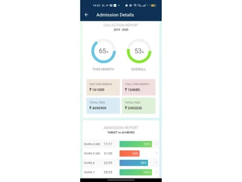 Classbot admin details