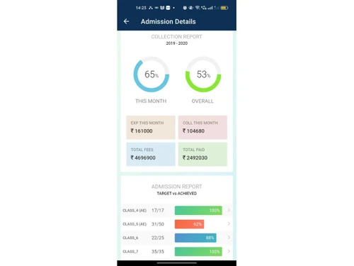 Classbot admin details