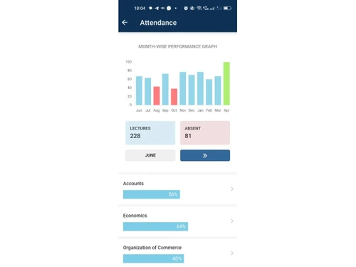 Classbot attendance