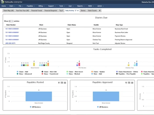 filehandler enterprise-graphs