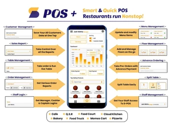 SPOS plus sales reports