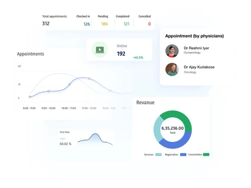 Dochours appointments