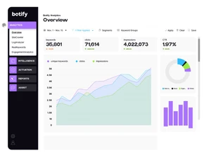 Botify dashboard