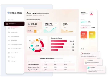 Recolearn performance