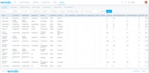 Staff Scheduling & Shift Management