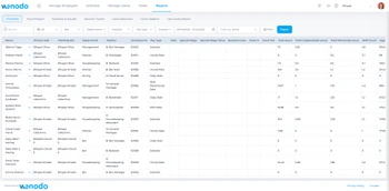 Staff Scheduling & Shift Management