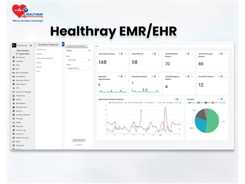 healthray-emr