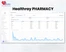 Healthray Pharmacy Dashboard