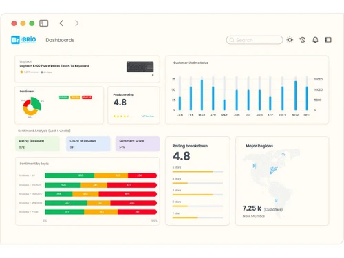 BRIO-analysis