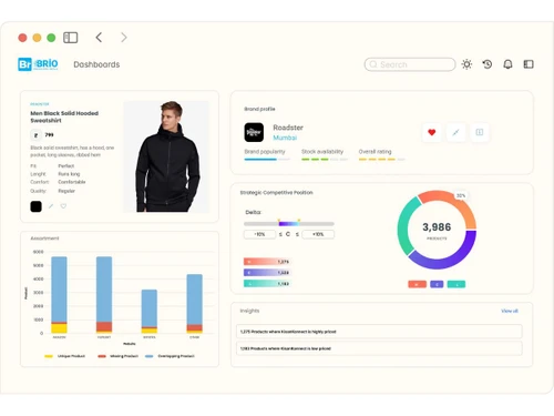 BRIO-brand profile
