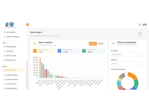 imr tech sales report