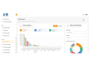 imr tech sales report
