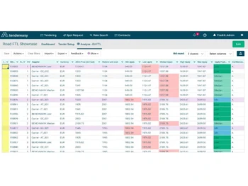 TenderEasy analyze data