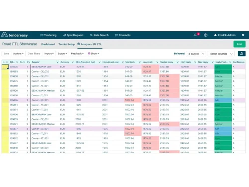 TenderEasy analyze data