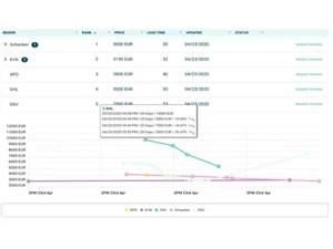 TenderEasy view rankings