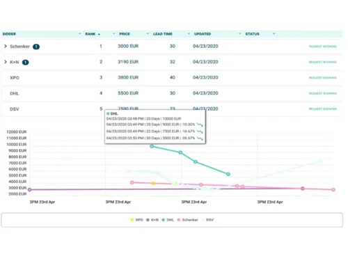 TenderEasy view rankings