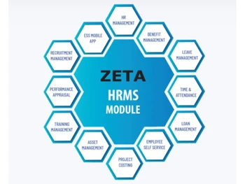 HRMS Software in Uganda