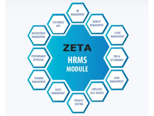 HRMS Software in Uganda