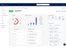Acronis Cyber Protect Cloud-dashboard