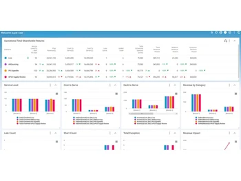 Blue Yonder supply planning
