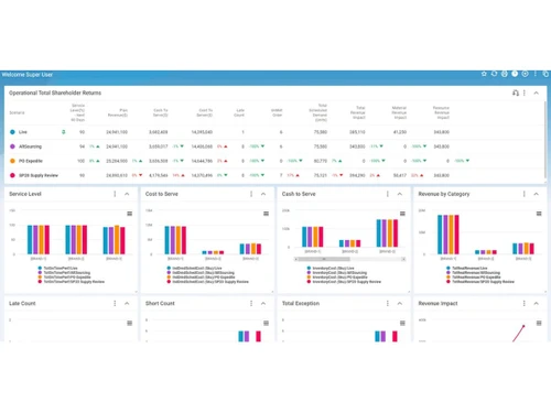 Blue Yonder supply planning