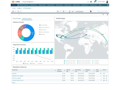 e2open dashboard