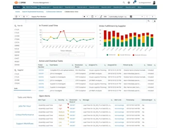 e2open supply monitor