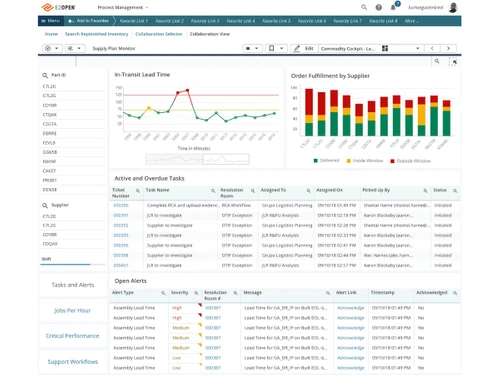 e2open supply monitor
