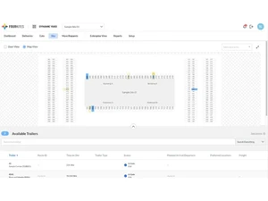 FourKites dynamic yard