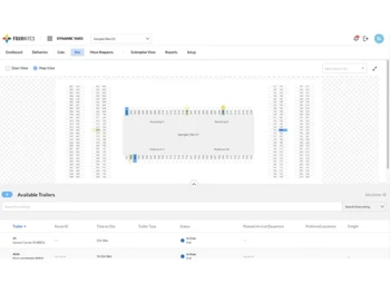 FourKites dynamic yard
