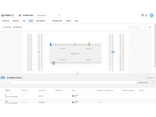 FourKites dynamic yard