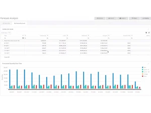 StockIQ forecast analysis