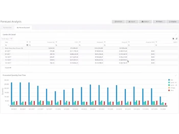 StockIQ forecast analysis