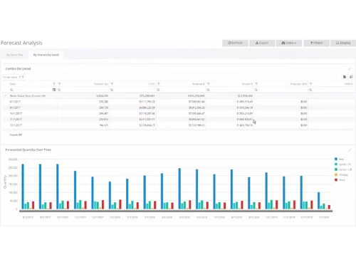 StockIQ forecast analysis