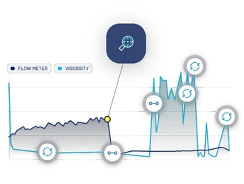 TrendMiner flowmeter