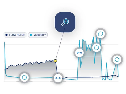 TrendMiner flowmeter