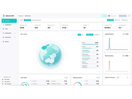 SafeLine-waf-geolocation
