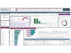 fabric lims dashboard