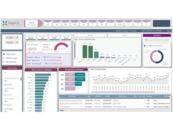 fabric lims dashboard