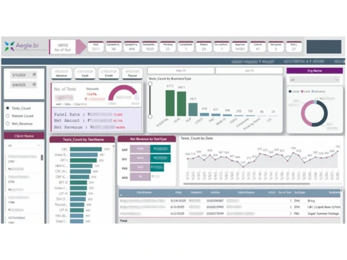 fabric lims dashboard