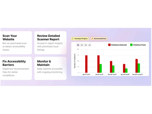 Skynet-accessibility-reports