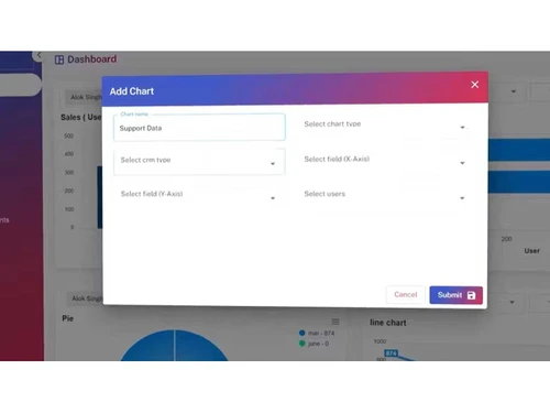 meon crm chart