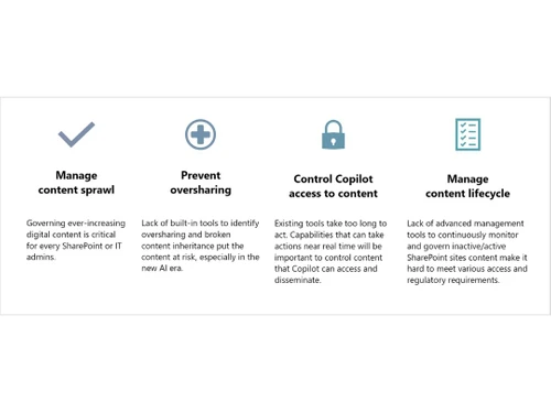 microsoft-sharepoint-(csp)-image2