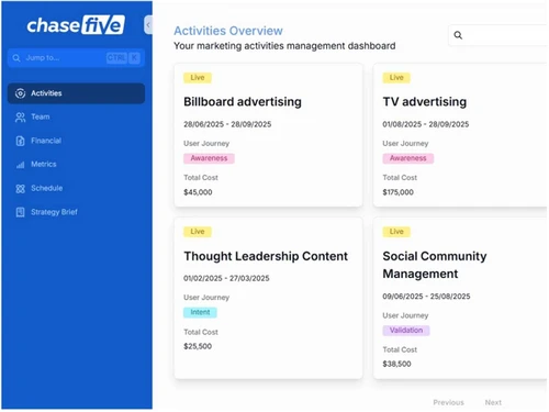 Chasefive Marketing Manager