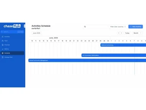 Chasefive Marketing Manager schedule