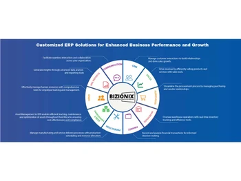 Bizonix-erp-features